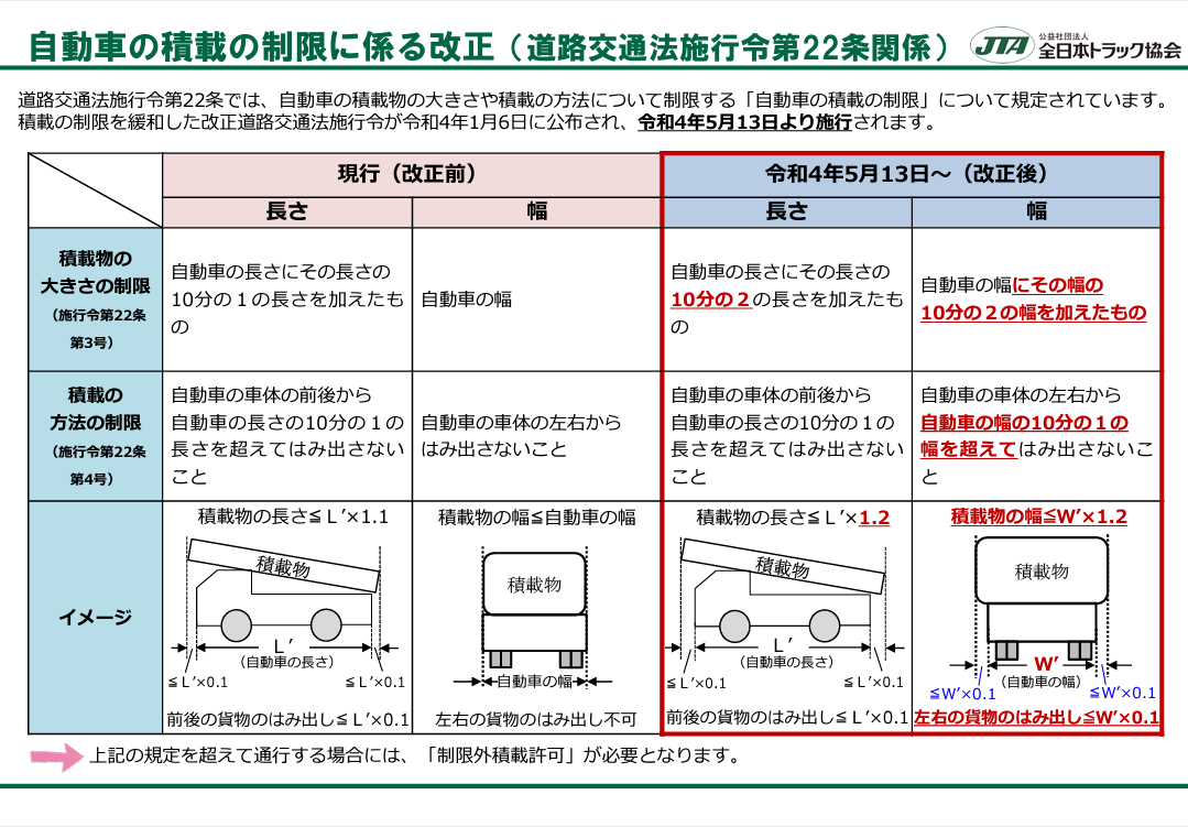 道路交通法施行令の一部改正について「自動車の積載の制限」（令和4年4月1日運用スタート） 全国特車ネット東京